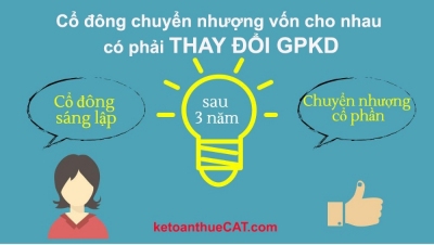 Cổ đông chuyển nhượng vốn