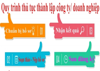 Quy trình thủ tục thành lập công ty/ doanh nghiệp