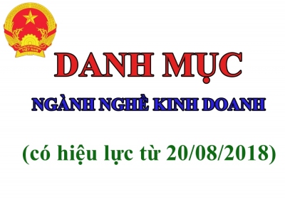 Danh mục ngành nghề kinh doanh