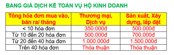 Dịch vụ kế toán hộ kinh doanh