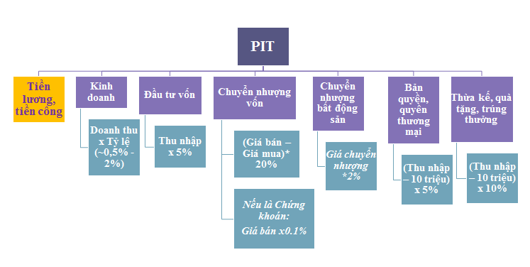 Thuế thu nhập cá nhân 2018