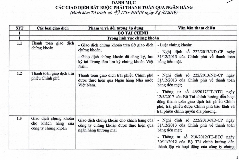 Các giao dịch bắt buộc phải chuyển khoản