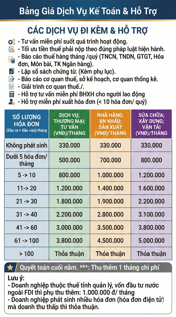 Bảng giá dịch vụ kế toán
