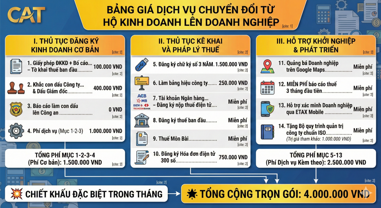 Bảng giá dịch vụ thành lập công ty