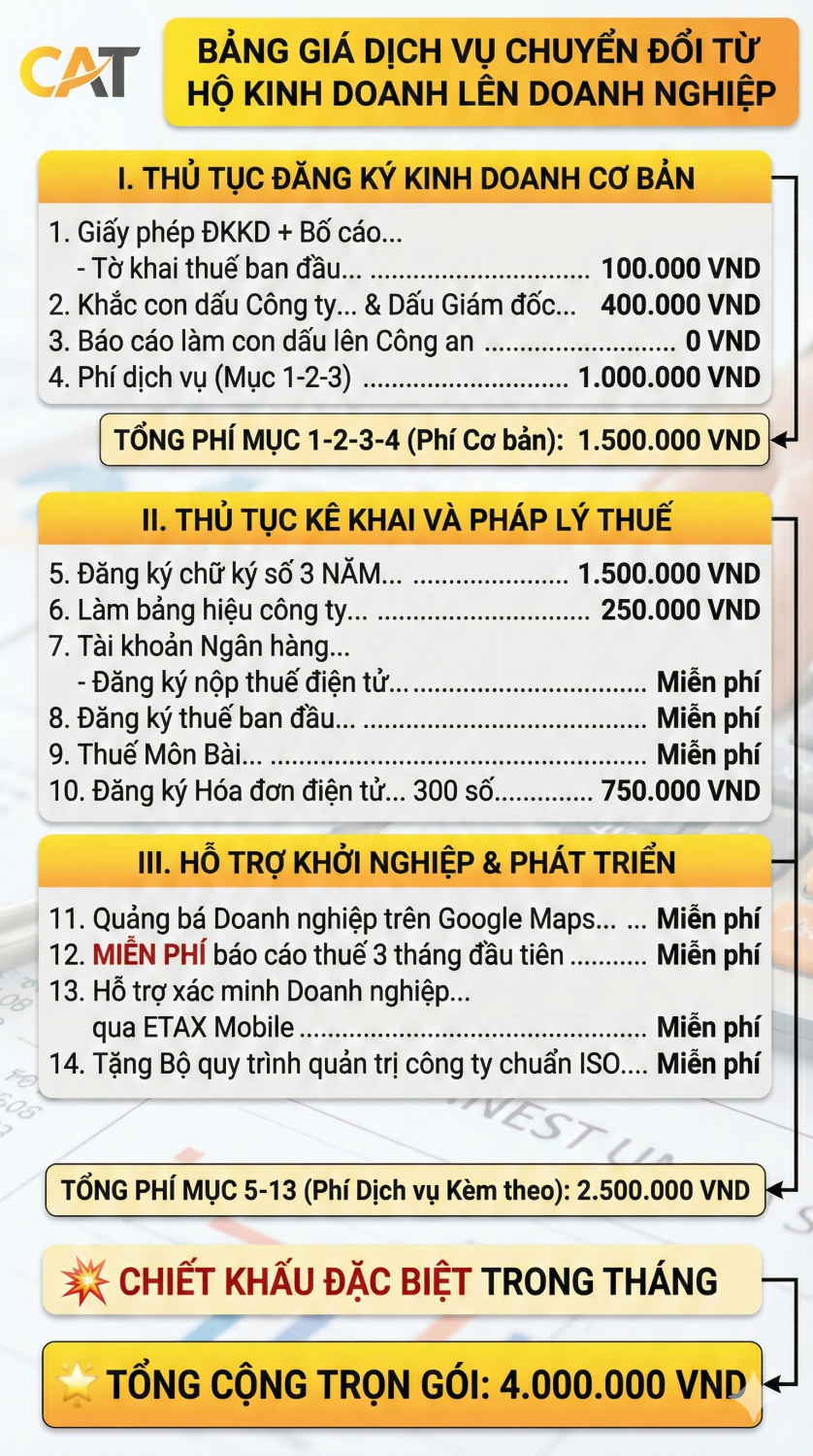 Bảng giá dịch vụ thành lập công ty