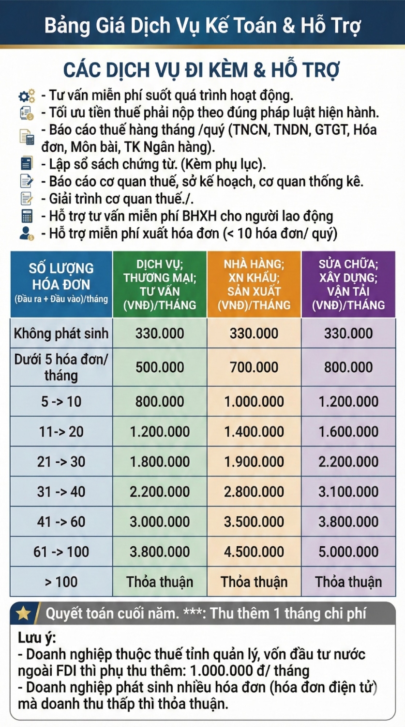 Sổ sách kế toán theo thông tư 99
