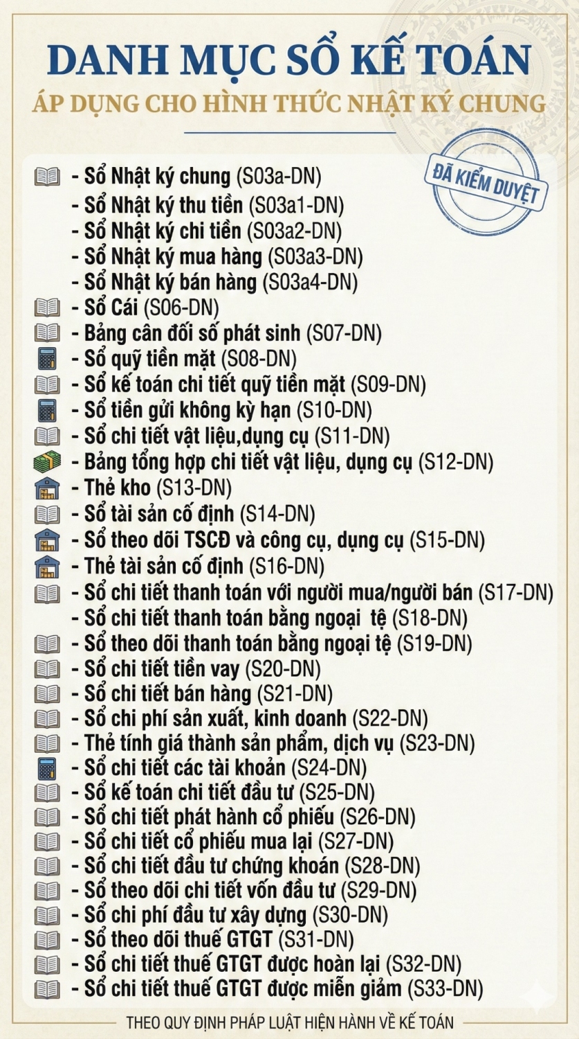 Sổ sách kế toán theo thông tư 99