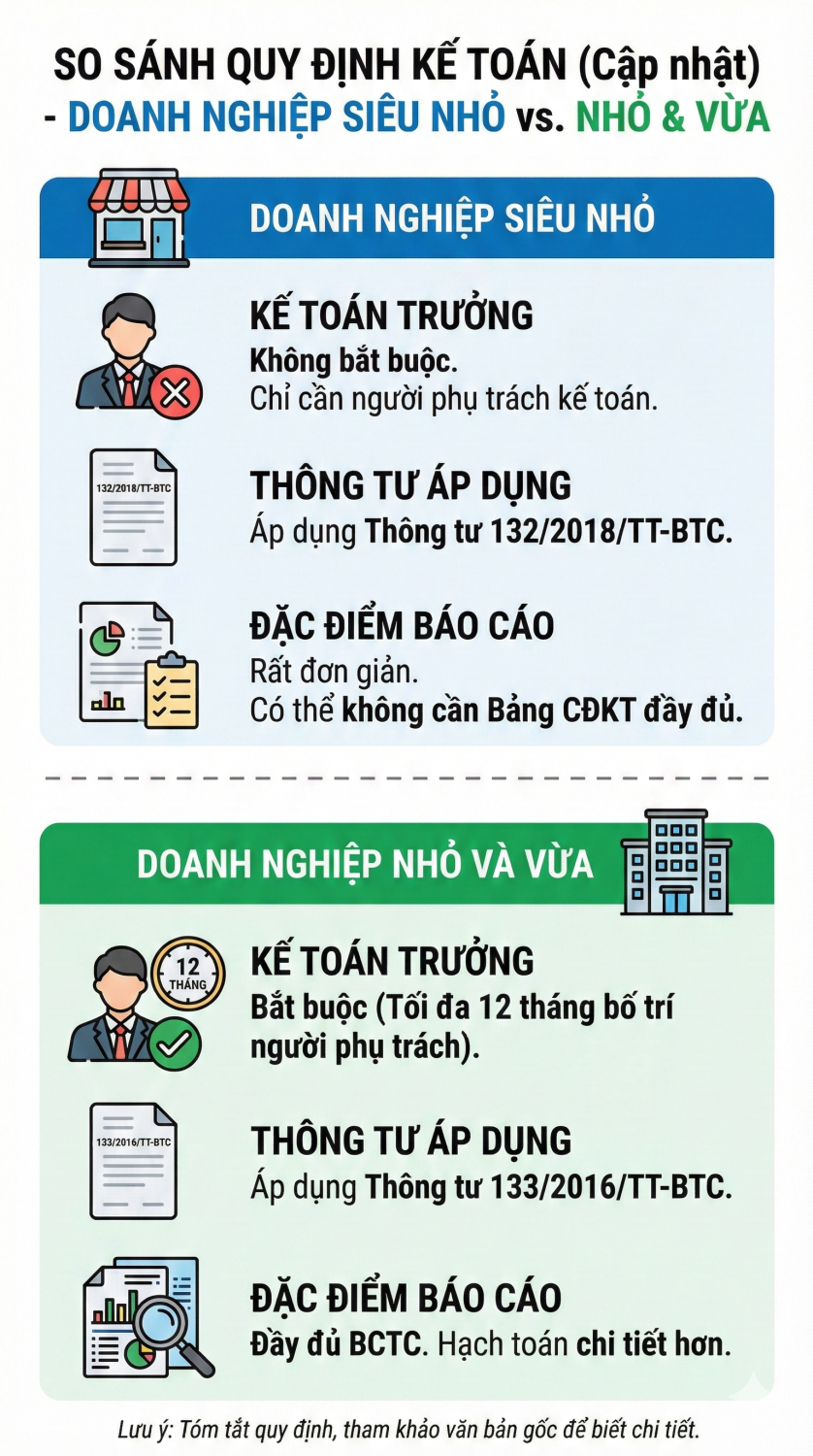 Doanh nghiệp siêu nhỏ và doanh nghiệp vừa và nhỏ