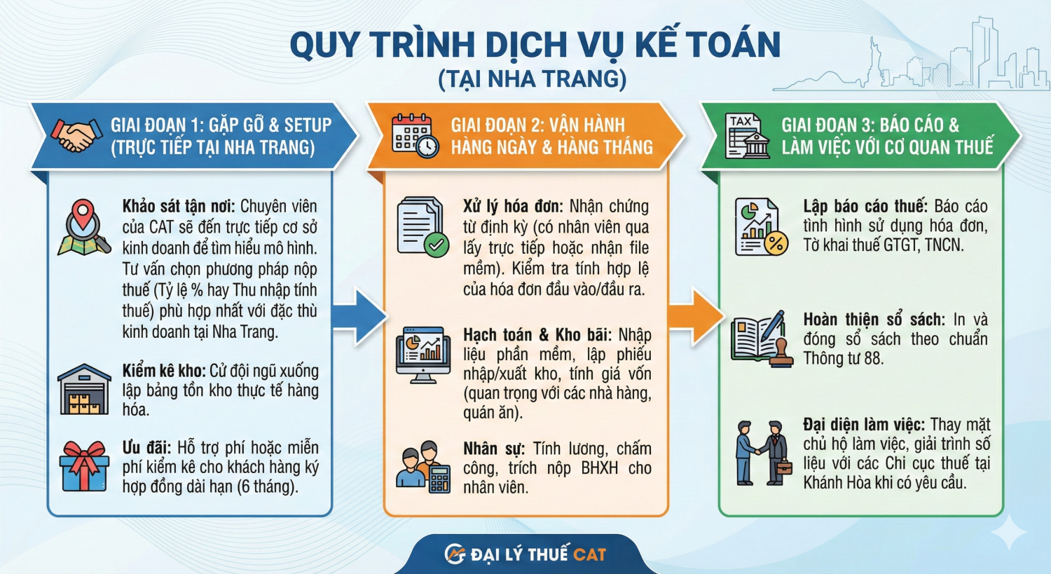 QUY TRÌNH KẾ TOÁN HỘ KINH DOANH